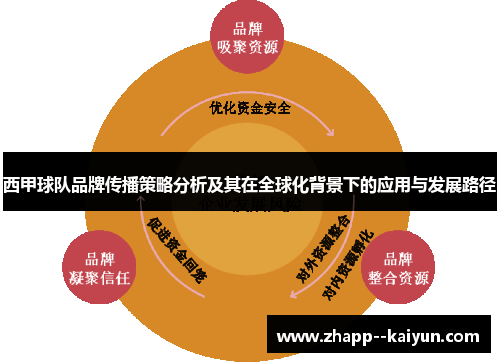 西甲球队品牌传播策略分析及其在全球化背景下的应用与发展路径