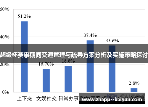 超级杯赛事期间交通管理与疏导方案分析及实施策略探讨