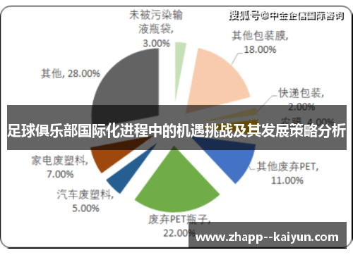 足球俱乐部国际化进程中的机遇挑战及其发展策略分析