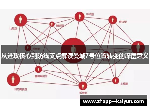 从进攻核心到防线支点解读曼城7号位置转变的深层意义