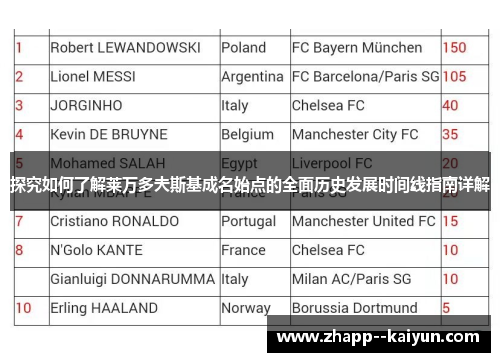 探究如何了解莱万多夫斯基成名始点的全面历史发展时间线指南详解