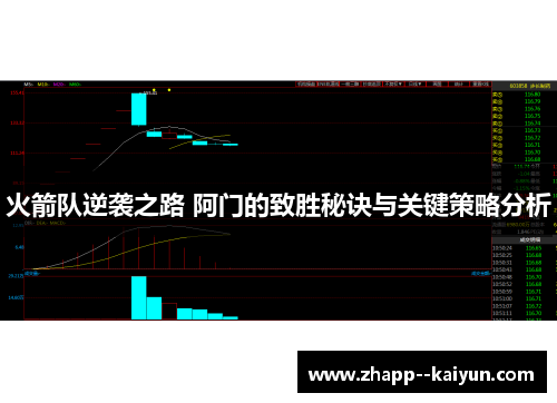 火箭队逆袭之路 阿门的致胜秘诀与关键策略分析