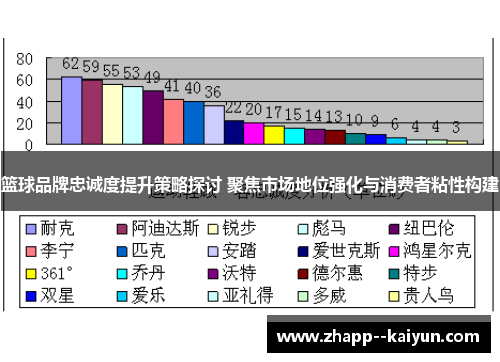 篮球品牌忠诚度提升策略探讨 聚焦市场地位强化与消费者粘性构建 篮球品牌忠诚度提升策略探讨 聚焦市场地位强化与消费者粘性构建