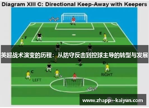英超战术演变的历程:从防守反击到控球主导的转型与发展 英超战术演变的历程:从防守反击到控球主导的转型与发展