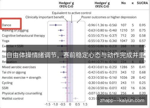 自由体操情绪调节，赛前稳定心态与动作完成并重